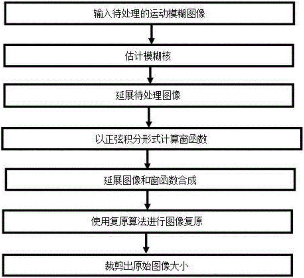 澳门新葡官网进入网站8883