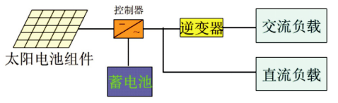 澳门新葡官网进入网站8883