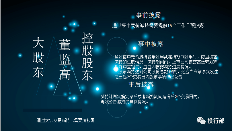 【澳门新葡官网进入网站8883】上市公司股东减持的预披露和通知制度(图4)