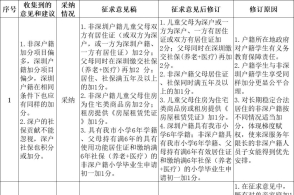 澳门新葡官网进入网站8883