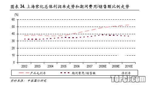 澳门新葡官网进入网站8883