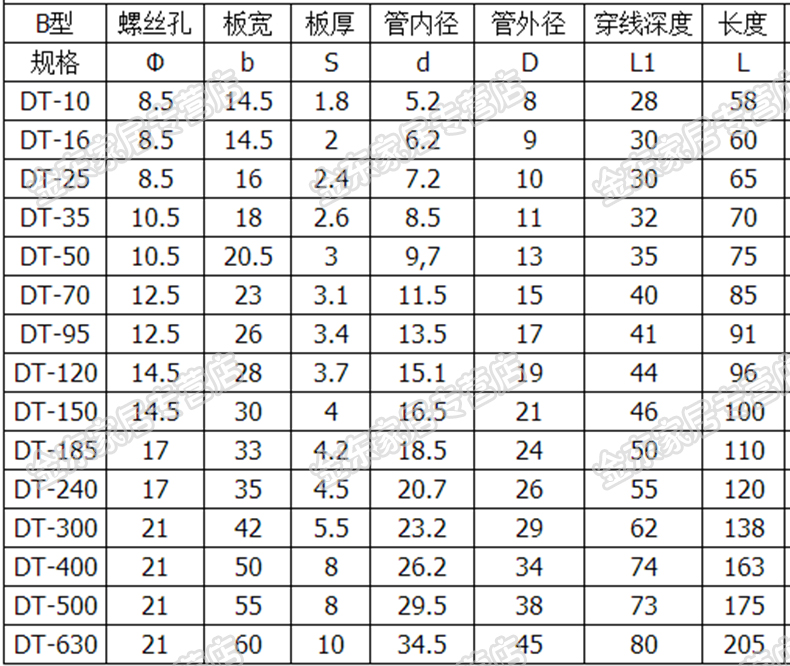 澳门新葡官网进入网站8883